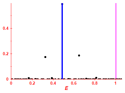 Strength function